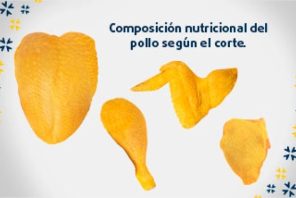 Pechuga, pierna, muslo y ala para completar tu pedido sobre un fondo de color sólido con elementos visuales de Avigrupo